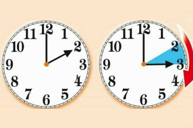 Ora legale 2026: ecco la novità dell’anno